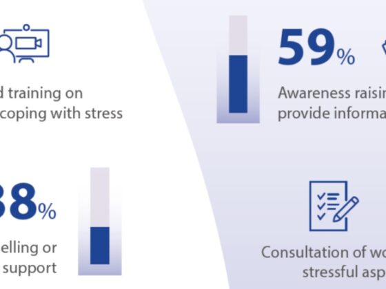Stress sul luogo di lavoro e pandemia da COVID-19