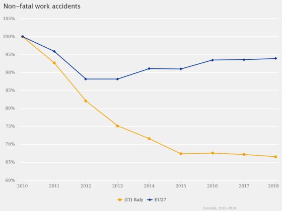 Il Barometro SSL pubblicato da EU-OSHA con i dati aggiornati e nuove funzionalità
