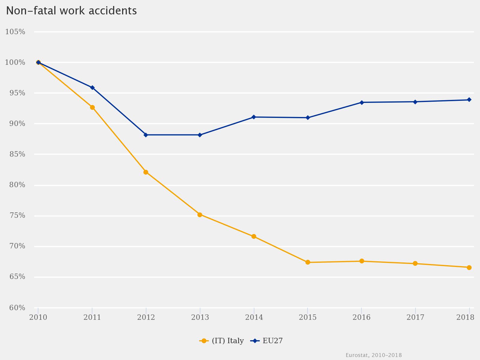 barometro SSL EU OSHA