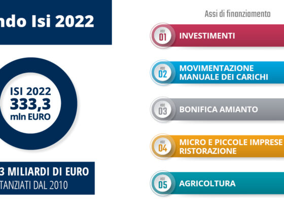 Bando ISI Inail 2022